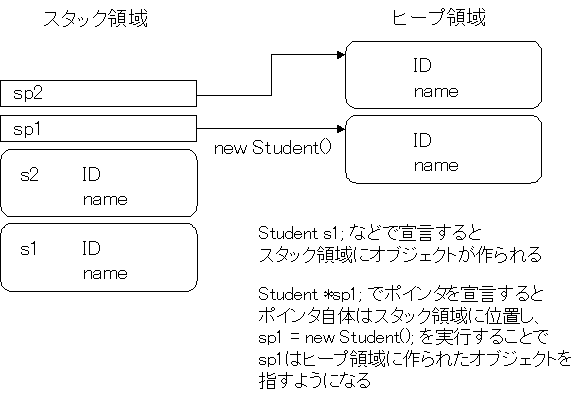 第十四回 02 Studentクラスの様々な呼び出し方