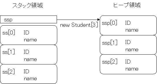 第十四回 03 Studentクラスの配列とコレクション