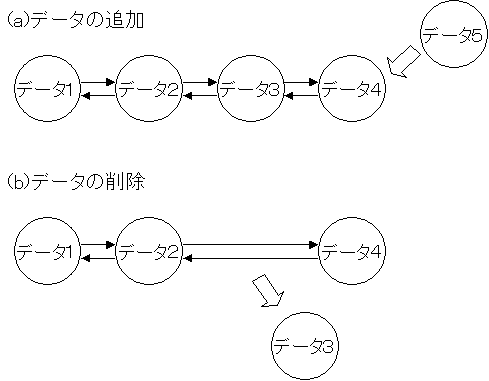 第十四回 03 Studentクラスの配列とコレクション