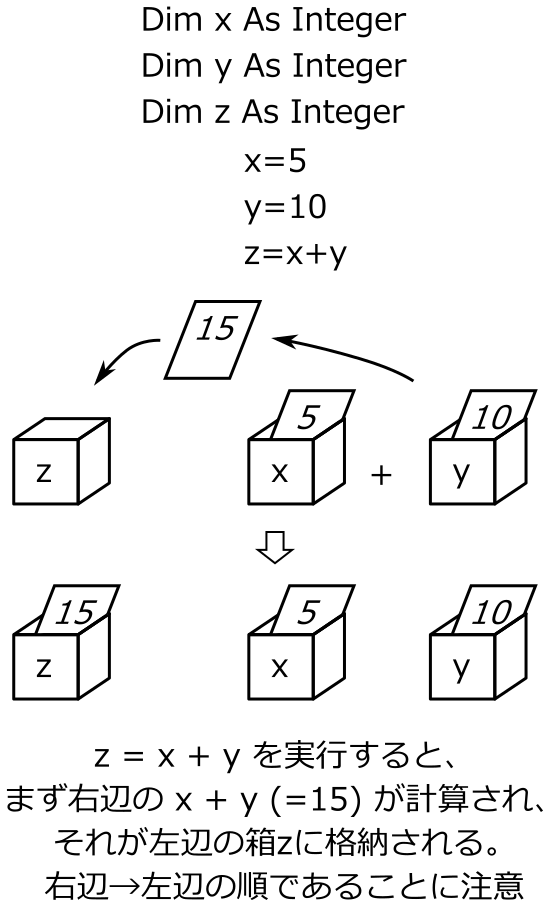 Excel で Vba 変数の取り扱いと四則演算