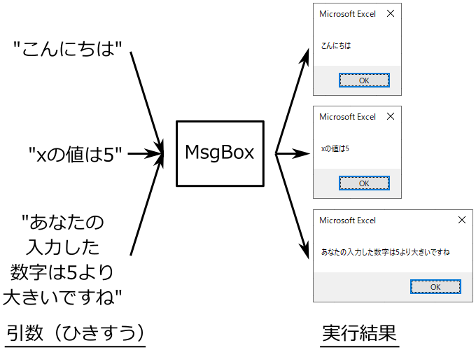 Excel で Vba 引数のある Sub プロシージャ