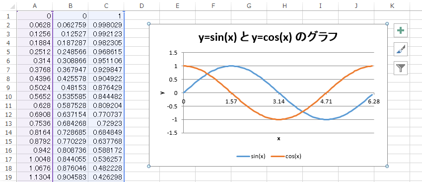 Excel で Vba 実用例 2 グラフを自動的に描く