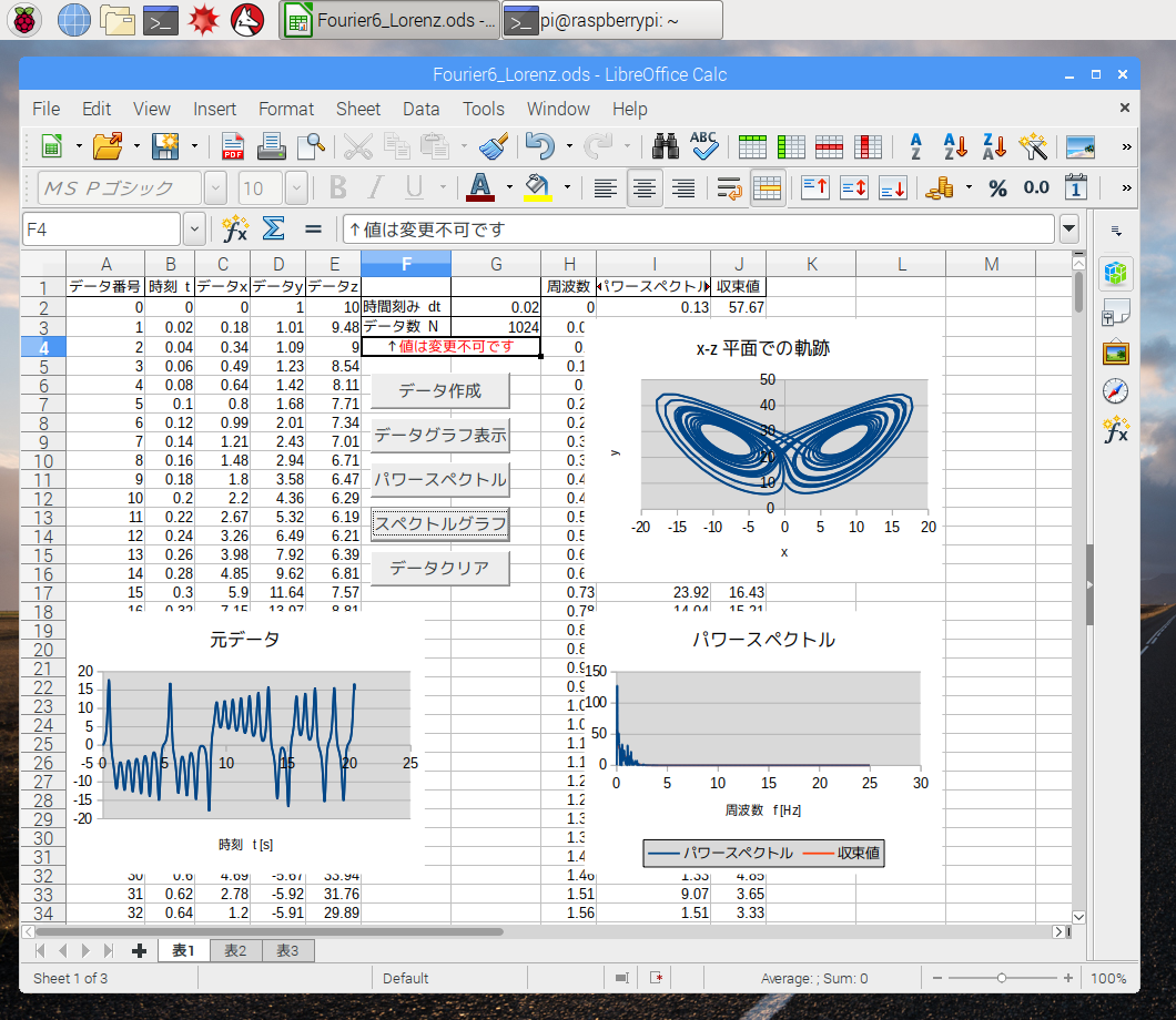 Raspberry Pi 上の LibreOffice によるローレンツカオスのフーリエ解析