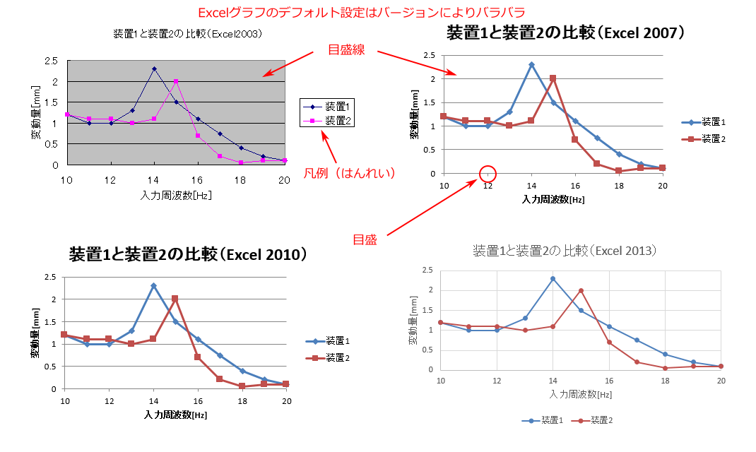 理系のためのexcelグラフ入門