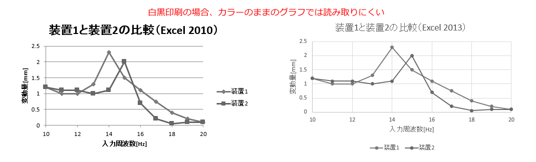 理系のためのexcelグラフ入門