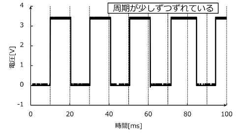 理系のためのexcelグラフ入門